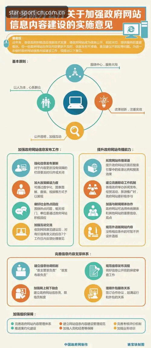 别再东翻西找：掌握更清晰的信息入口中国官网的关键技巧